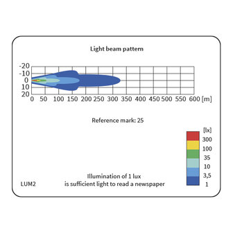 Wesem FERVOR 180 + DRL | Chrome-Black