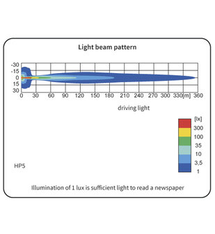 Driving Light HP5 with LED Parking Light