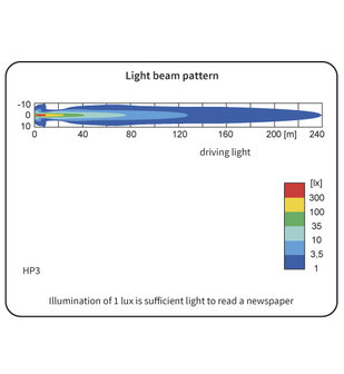 Driving Light HP3 12/24V