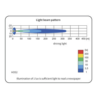 Wesem Halogen HOS2 Driving Light 12V (LED Ring)