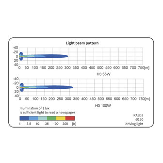 Rally Lamp Driving light &Oslash;150mm + Xenon Bulb