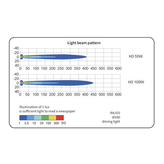 Rally Lamp Driving light With Frame &Oslash;180mm + Xenon Bulb