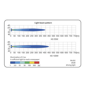 Rally Lamp Driving light &Oslash;180mm + Xenon lamp