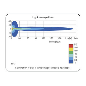 HM1 Halogen Driving Light Yellow