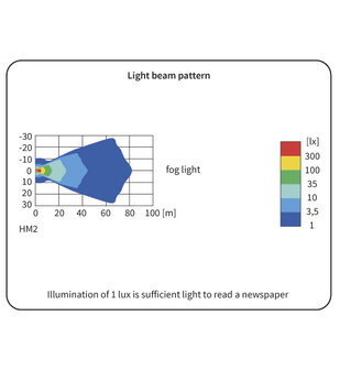 HM2 Halogeen Mistlamp lichttekening