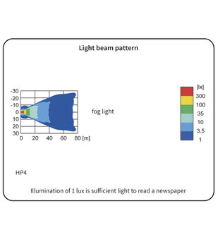 Lichtbundel tekening HP4 wesem mistlamp