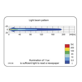 LED Worklight Spotlight 1500 Lumen + Deutsch connector