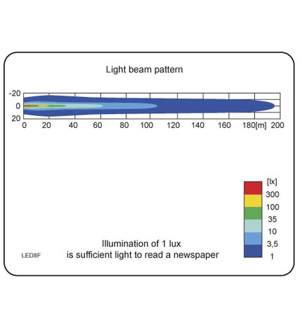 Wesem LED-FF Work Light spot