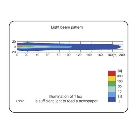 LED Work Light 2500LM With Magnetic Holder and 8m Spiral Cable