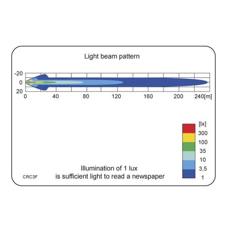 LED Work Light Round 2500LM Spot + Deutsch-DT