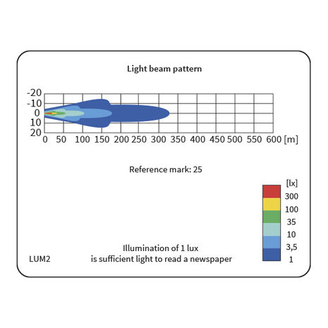 Wesem FERVOR 180 + DRL | Chrome-Black