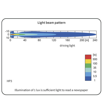 Driving Light HP3 12/24V