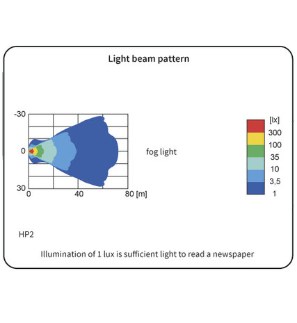 HP2 Halogen Fog Light Yellow