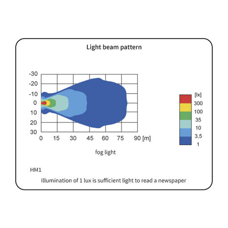 HM1 Halogen Fog Light