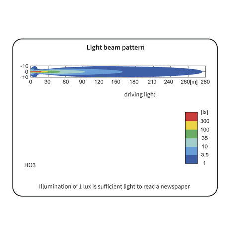 Wesem HO3 Halogen Driving Light Blue (Chrome)