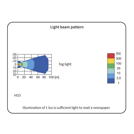 Wesem HO3 Halogen Fog Light