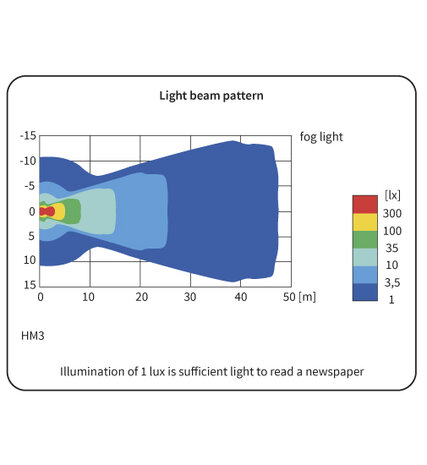 HM3 Halogen Fog Light