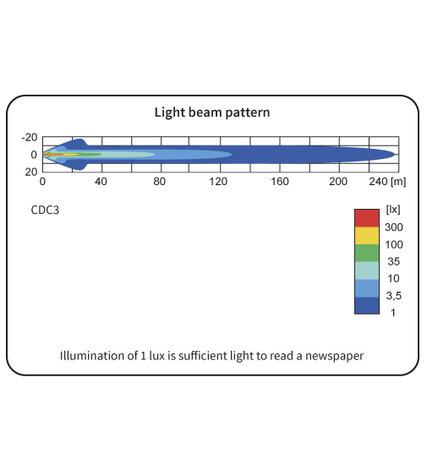 Wesem CDC3 LED Driving Light