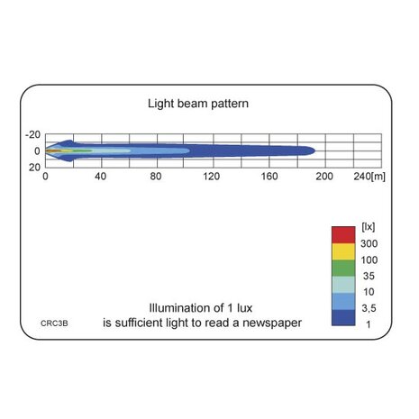 LED Worklight Spotlight 1500 Lumen + Deutsch connector