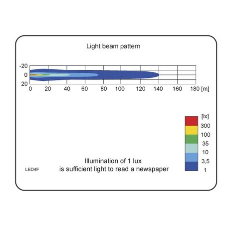 LED Worklight Floodlight 1500LM 48V + AMP Faston